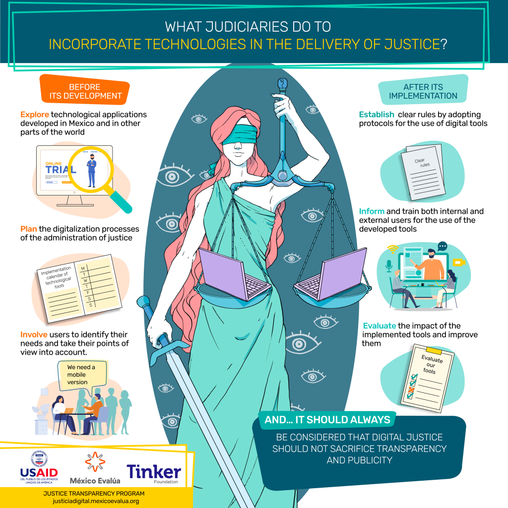 1-What judiciaries do_