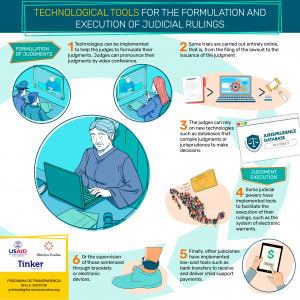 2-Technological tools