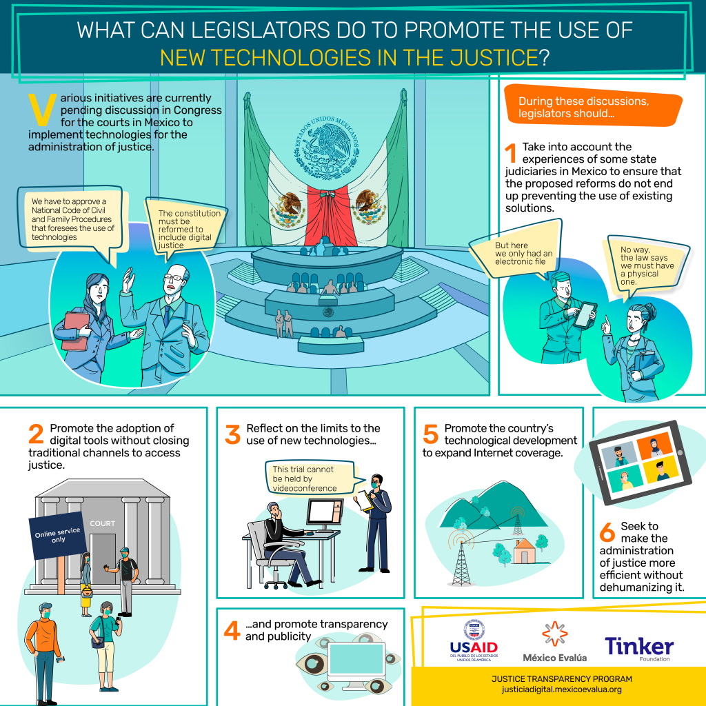 3-What can legislators