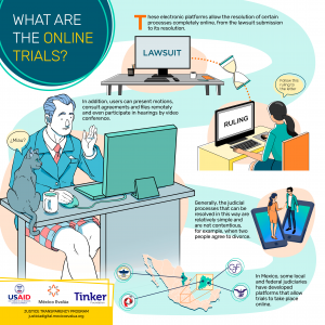 4-What are the online trials_